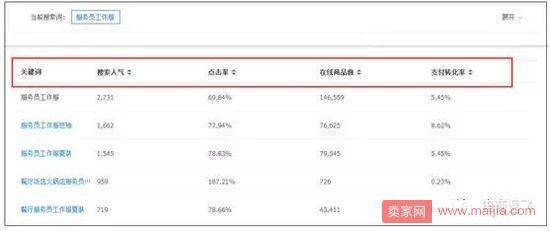 店铺只有一两款产品热卖？4个方面解决这一问题