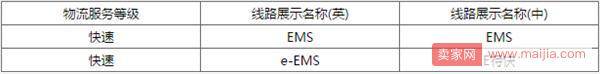 速卖通调整邮件计泡规则，不按要求的将不予收寄