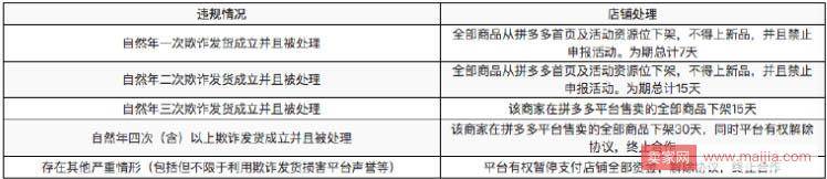 拼多多欺诈发货的相关问题解答