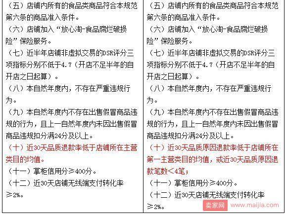 淘宝汇吃入驻规则的相关变更说明