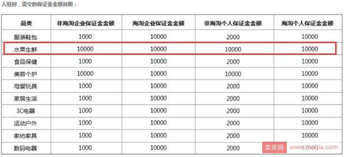 拼多多开店卖水果的开店流程是怎么样的