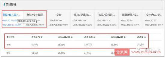 如何免费获取自然搜索流量？抓住一个重点：类目相关性