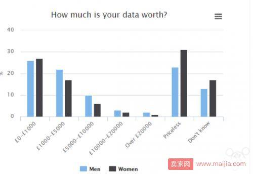 个人信息贩卖产业黑链：你的隐私值多少钱？