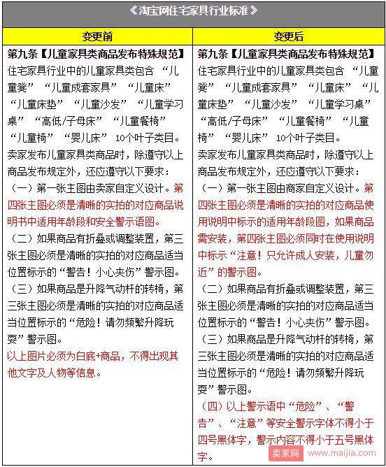 淘宝对住宅家具类目的主图要求有了新变更