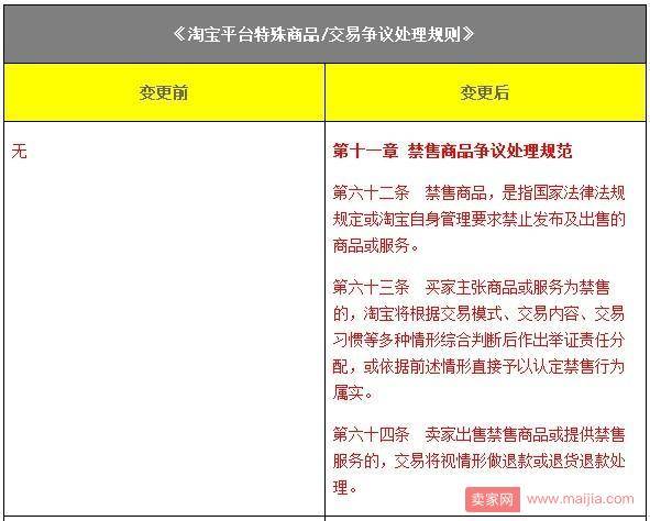 淘宝发布平台特殊商品、交易争议处理规则