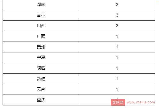 淘宝村超2100个！农村电商已不是你想象的样子