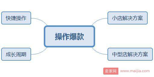 直通车利用不好怎么打造淘宝爆款了？