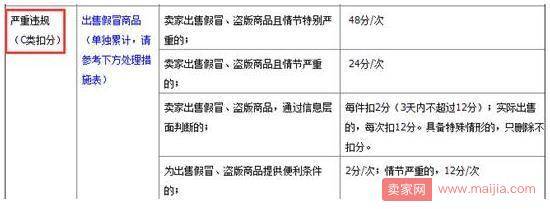 淘宝开店的新手卖家必须知道几个错误是绝对不可以犯的