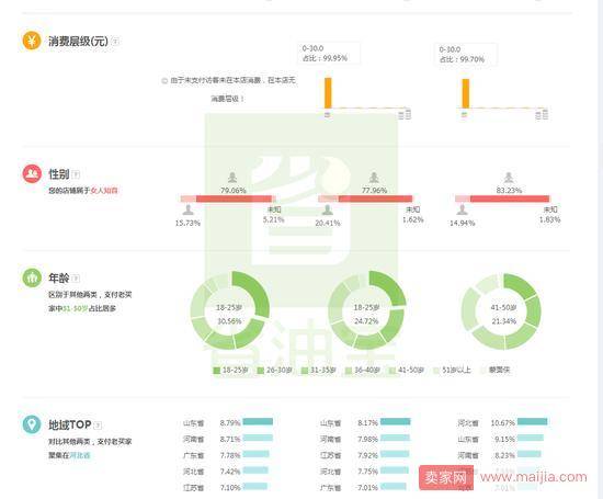 迎战双十二与双十二之后如何维护