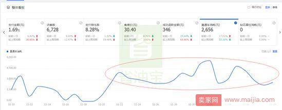 迎战双十二与双十二之后如何维护