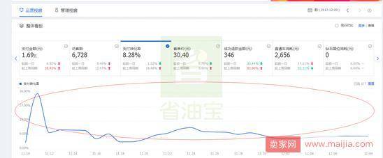 迎战双十二与双十二之后如何维护