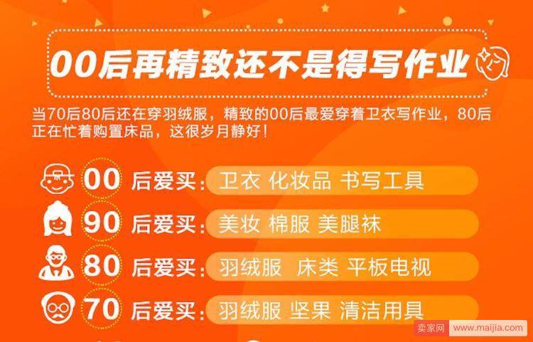 双12成绩单来了！2017淘宝双12淘游记消费报告