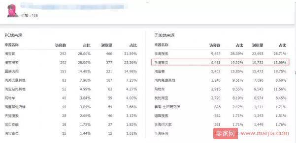 获取手淘首页流量的两大路径