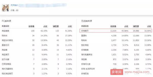 获取手淘首页流量的两大路径