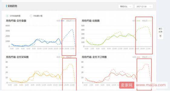 如何提高直通车转化？一招就能搞定