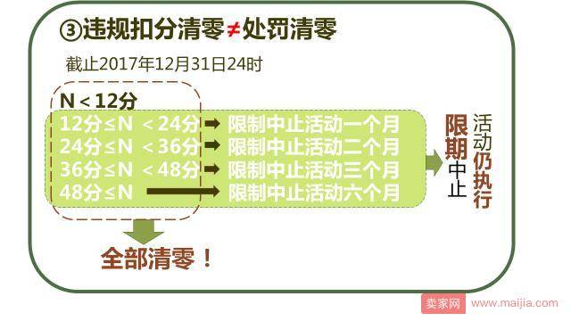 一文读懂营销平台计分清零规则