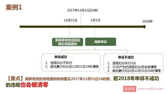 一文读懂营销平台计分清零规则