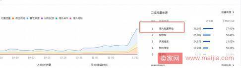 店铺流量掉了，如何分析原因？