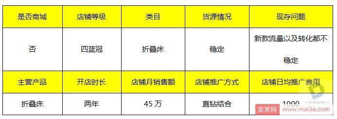 明白这4点，直通车开到飞起来！