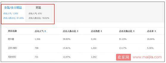 5个获得新品加权的技巧