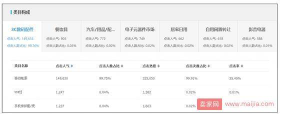 5个获得新品加权的技巧