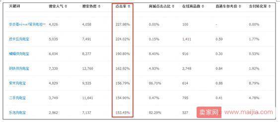 5个获得新品加权的技巧