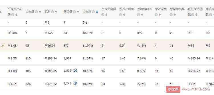 直通车精选人群设置好后为什么要溢价？