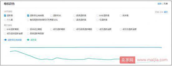 店铺搜索权重下滑的八大诱因（含解决方法）