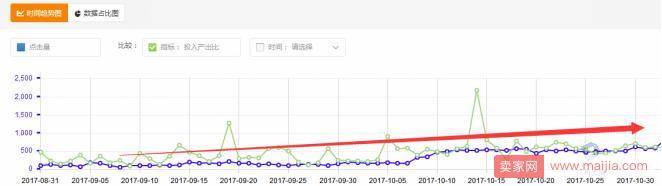 引流做好了，新店3个月营业额狂翻10倍！