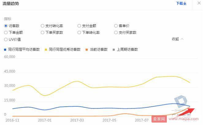 引流做好了，新店3个月营业额狂翻10倍！