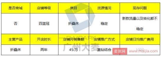 直通车基础优化技巧