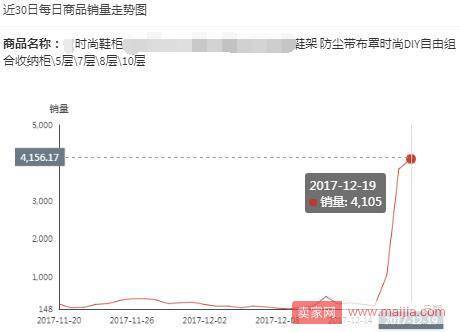 拼多多首页竞价活动改版啦！这些你需要了解！