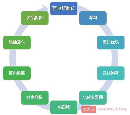 拼多多首页竞价活动改版啦！这些你需要了解！