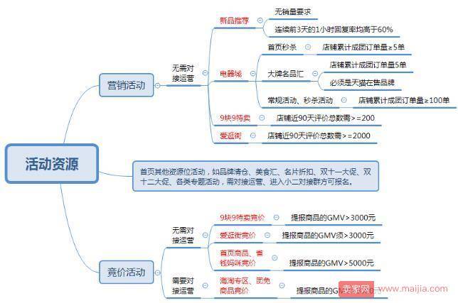 拼多多新店铺怎么引流和提升销量？