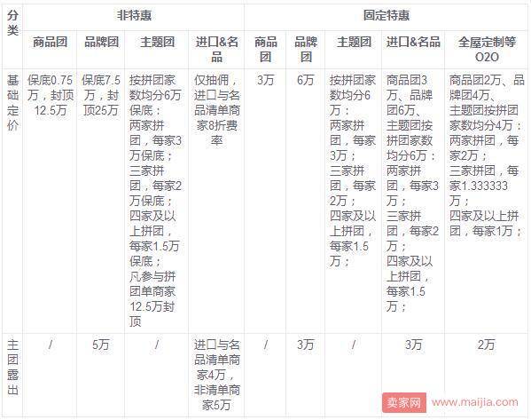 2018聚划算年货节活动收费标准