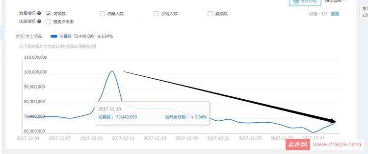 手淘搜索流量下滑？从这几个方面去分析原因