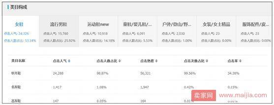 做好这一点，让每一个商品都能热卖