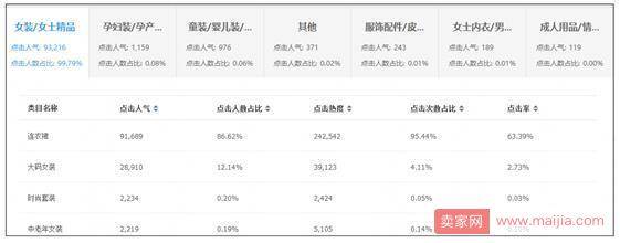 做好这一点，让每一个商品都能热卖