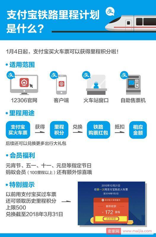 春运铁路再添惠民举措，支付宝推“铁路里程计划”