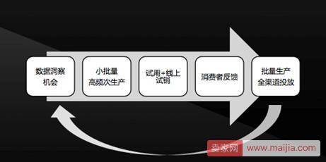 辣味巧克力、会唱歌的饼干，天猫在2017孵化了这些新物种