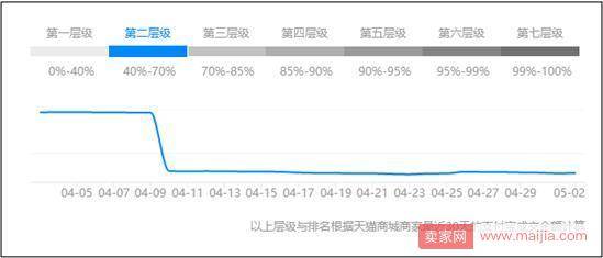 八个维度：全面诊断店铺流量业绩双下滑的原因