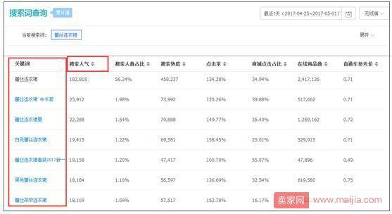 最正确的修改编辑宝贝的姿势：这样不降权