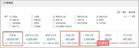 八个维度：全面诊断店铺流量业绩双下滑的原因