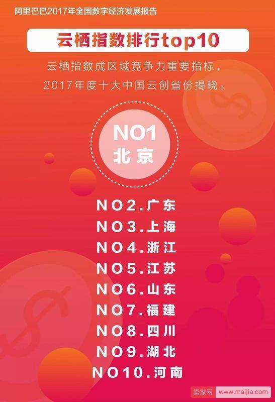 4家网红店2017双11成交过亿，明星店铺揭秘