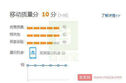 如何快速提升质量得分？