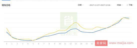 如何快速提升质量得分？