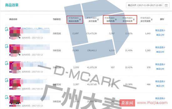 转化率提升七招制胜