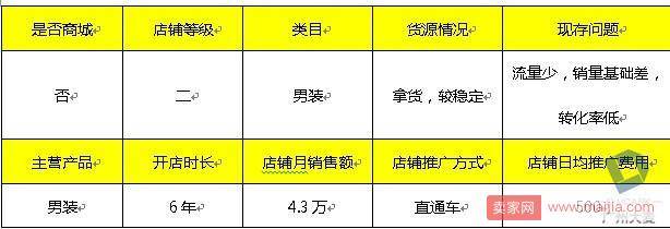 男装直通车推广高阶必杀技！