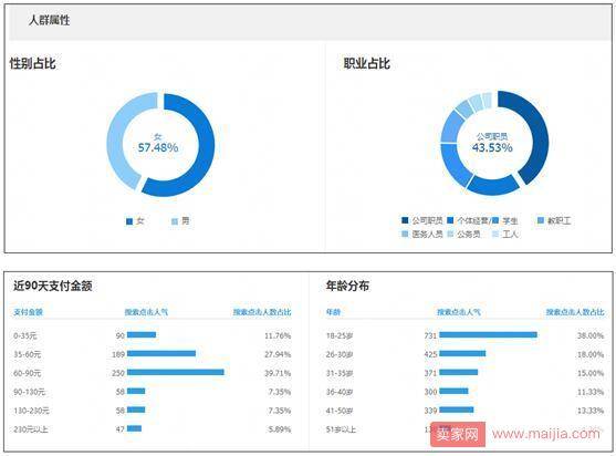 简单听话照着做：这样新品就会有搜索加权