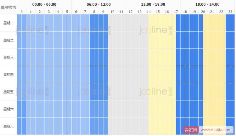 店铺基础差、流量入口少，该如何计划引流？